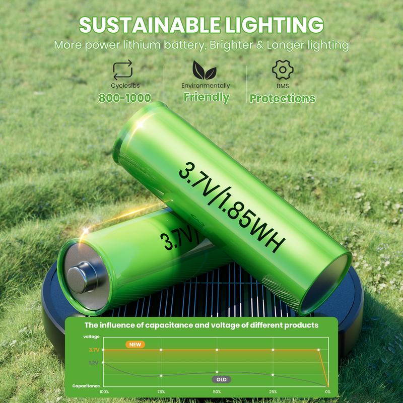 Solar Pathway Lights